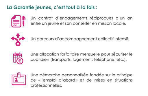 Plus de garanties pour l'insertion des 16-25 ans