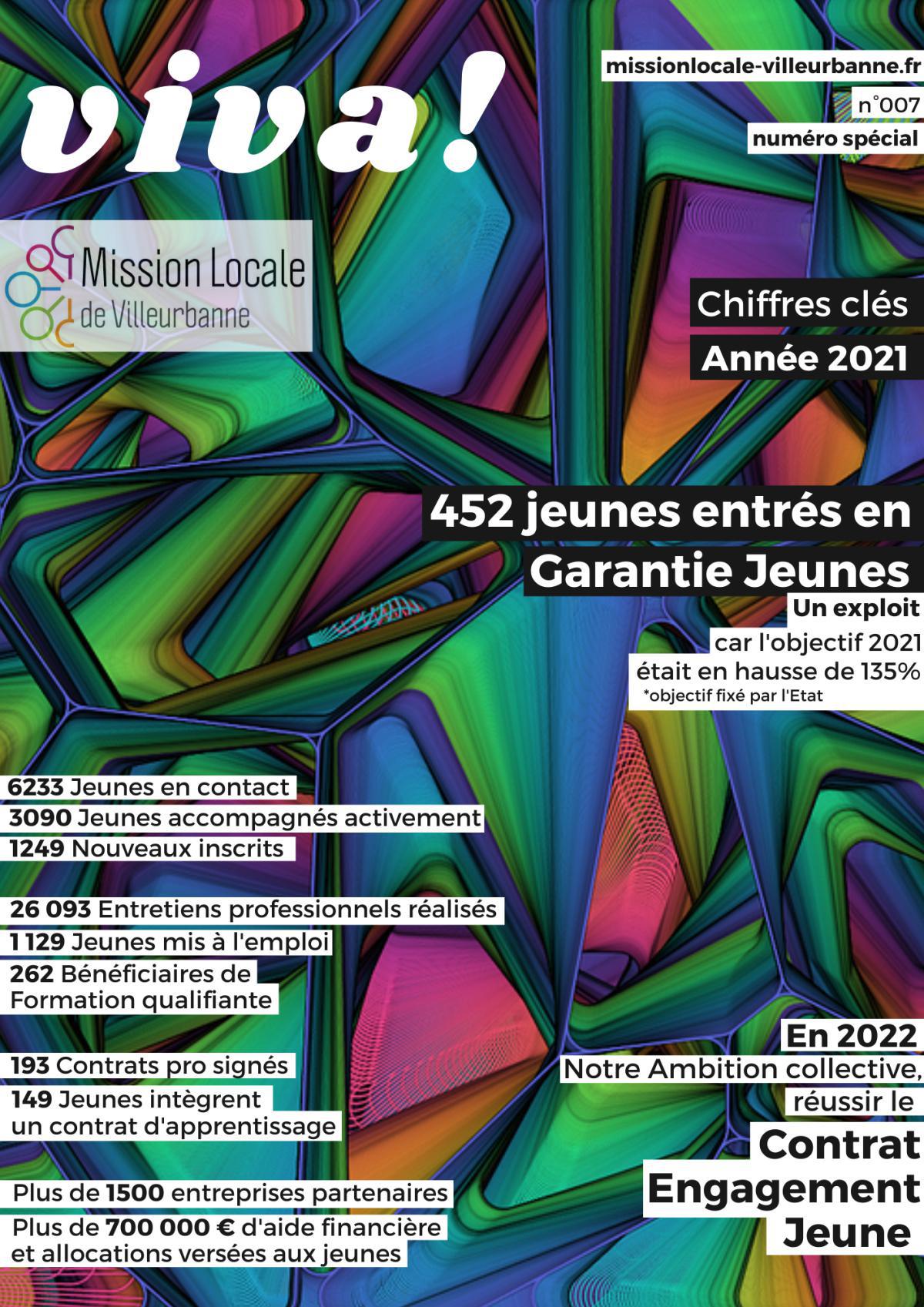 Les Chiffres clés 2021 de la Mission Locale de Villeurbanne 