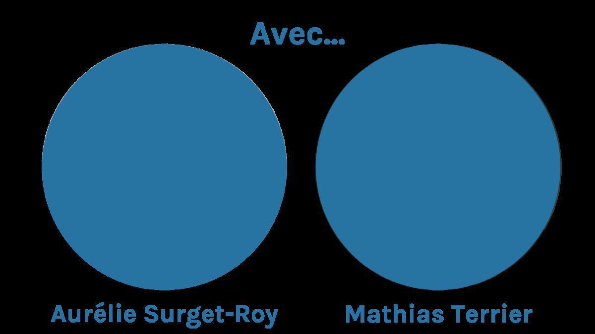 Ateliers 2021 sur la stratégie de communication Ateliers 2021 sur la stratégie de communication