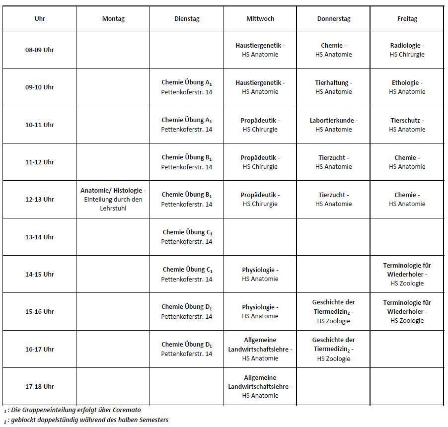 2.Semester (Sommersemester 2024)