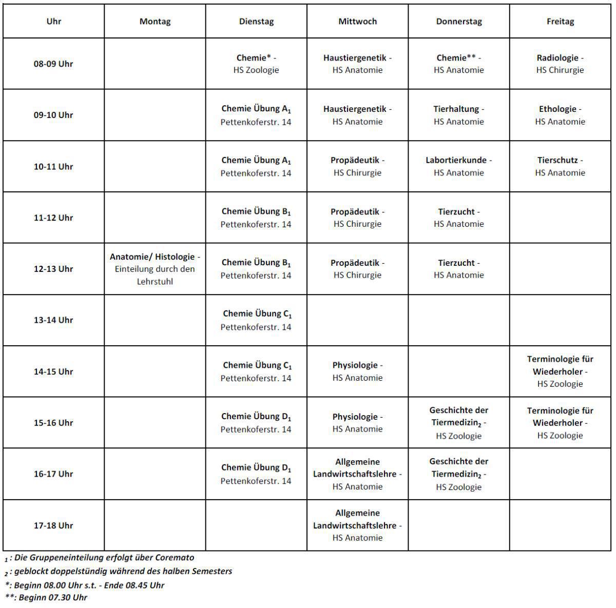 2.Semester (Sommersemester 2025)