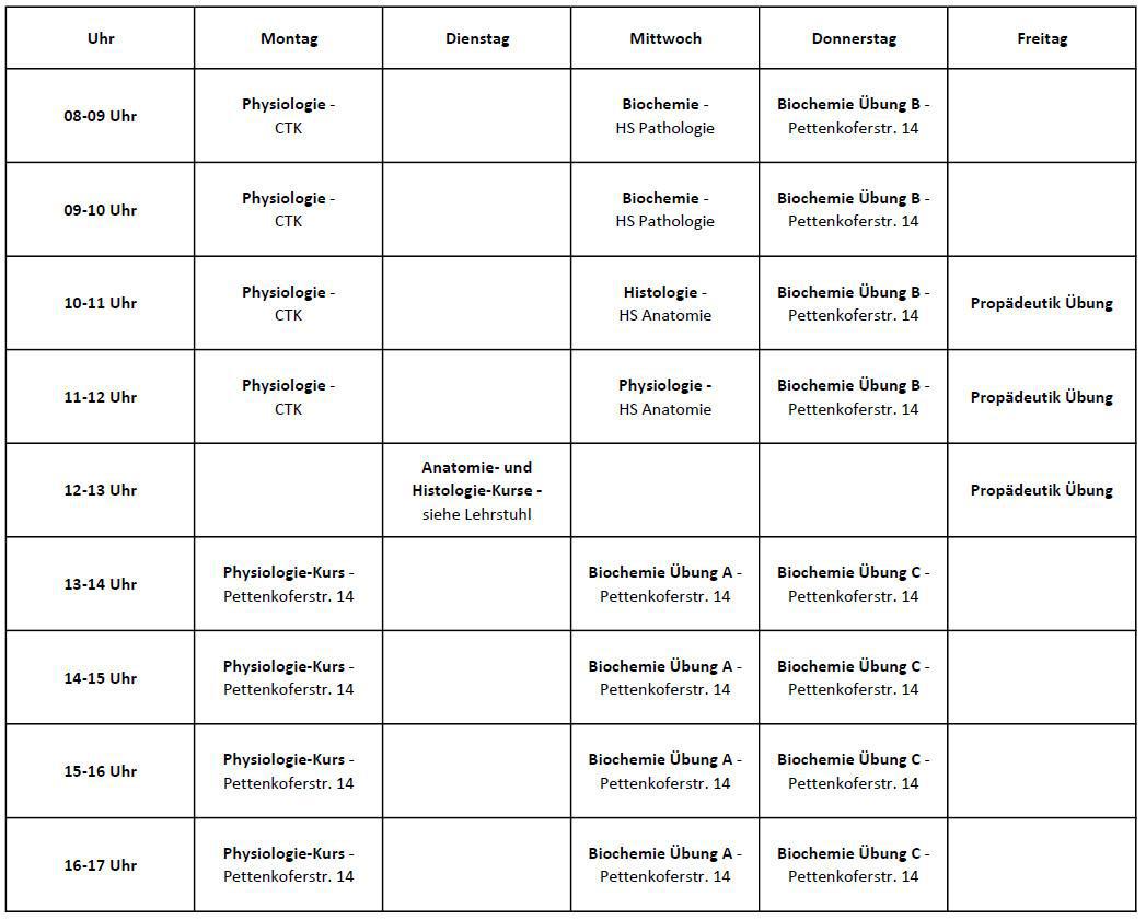 4.Semester (Sommersemester 2024)