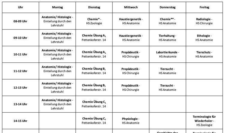 2.Semester (Sommersemester 2026)
