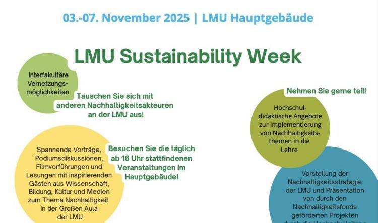 Aufruf zu Beiträgen für die LMU Sustainability Week 2025