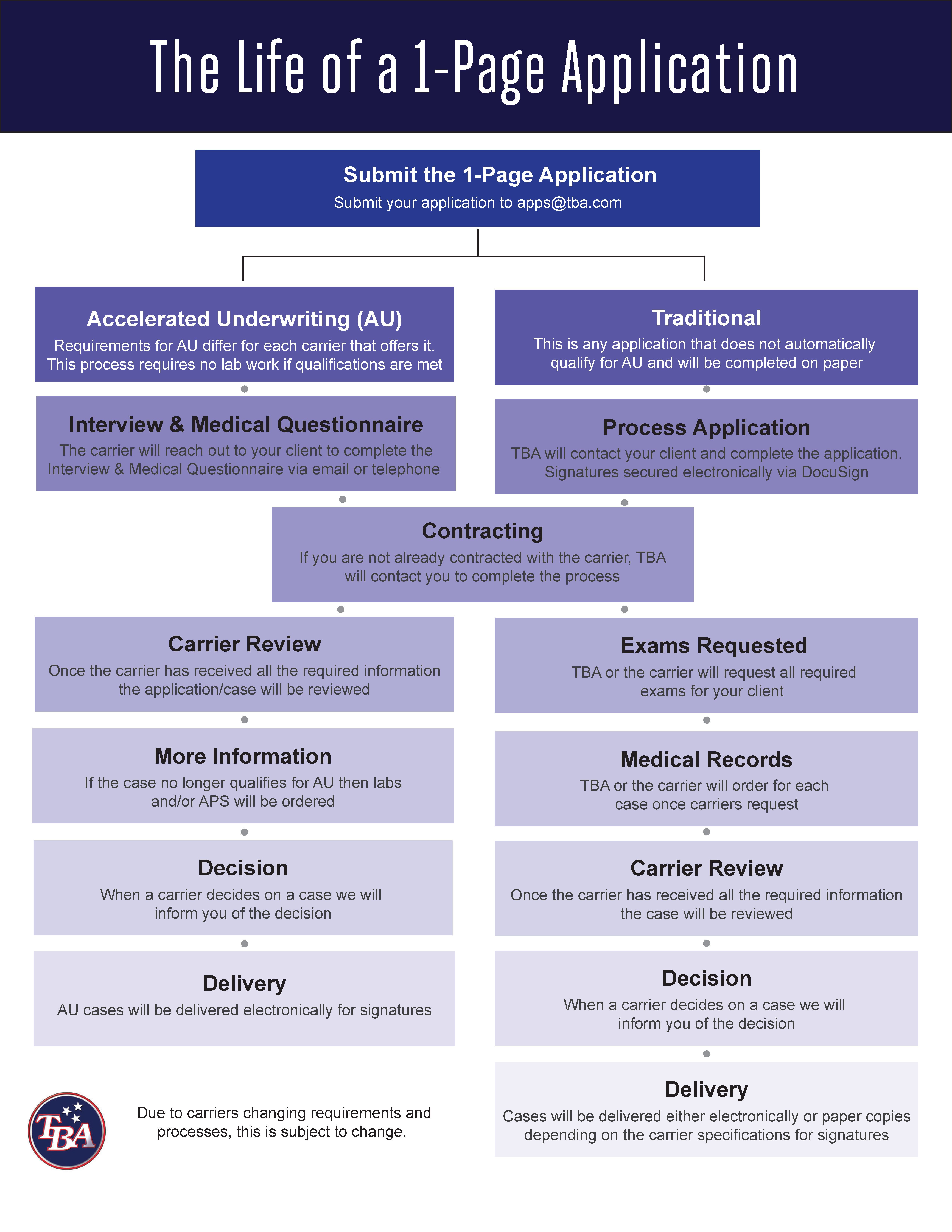 Life-of-a-1-Page-Application