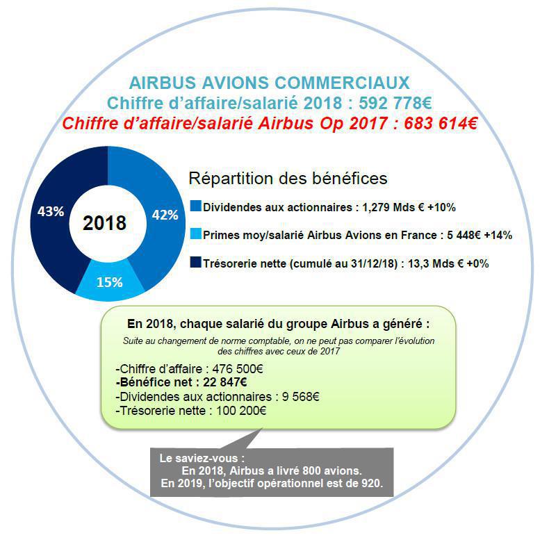 Notre Bilan Social Collectif 2018 
