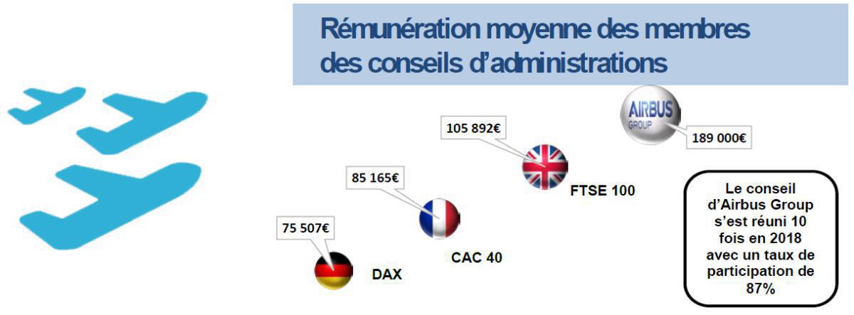 Notre Bilan Social Collectif 2018 