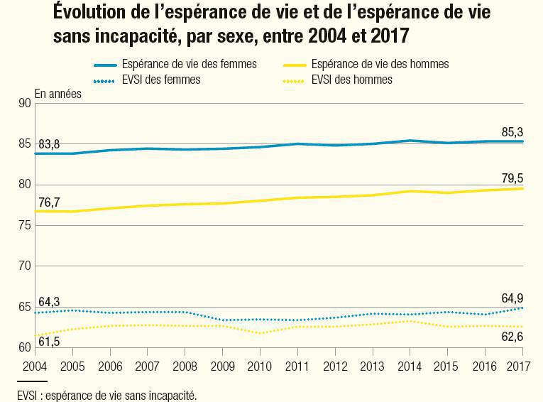 Il n’y a aucune difficulté pour payer les retraites : les vrais chiffres !