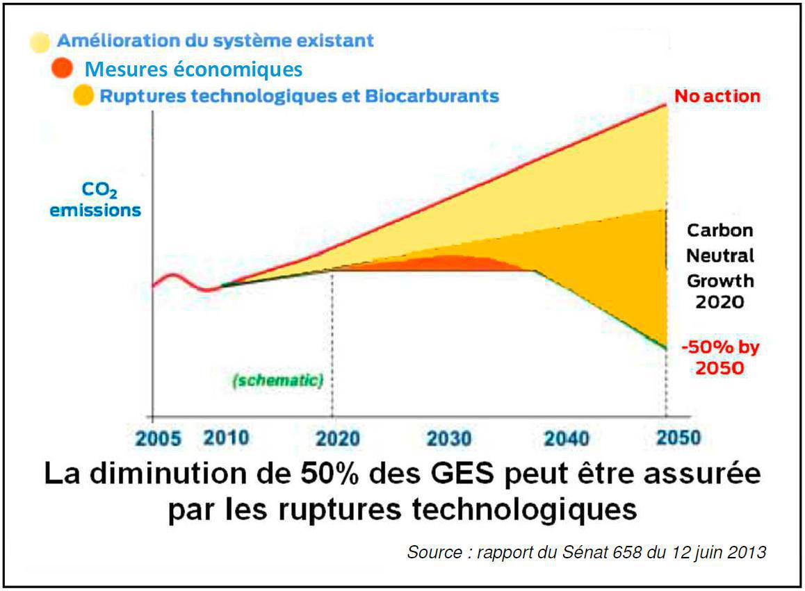 Préparons le Futur !