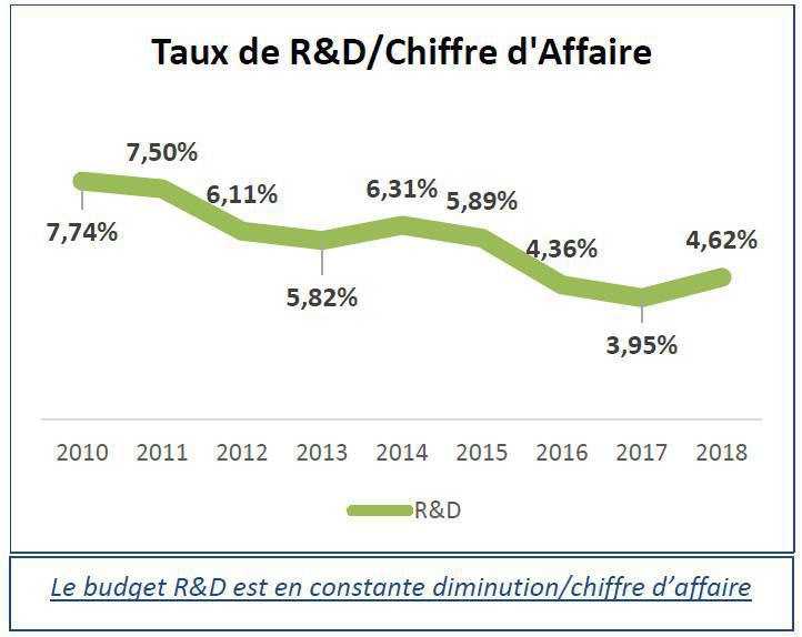 A qui profite la prospérité d’Airbus ?