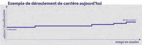 Métallurgie : MENACES SUR LES QUALIFICATIONS ET LES REMUNERATIONS !