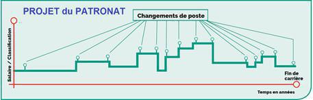 Métallurgie : MENACES SUR LES QUALIFICATIONS ET LES REMUNERATIONS !
