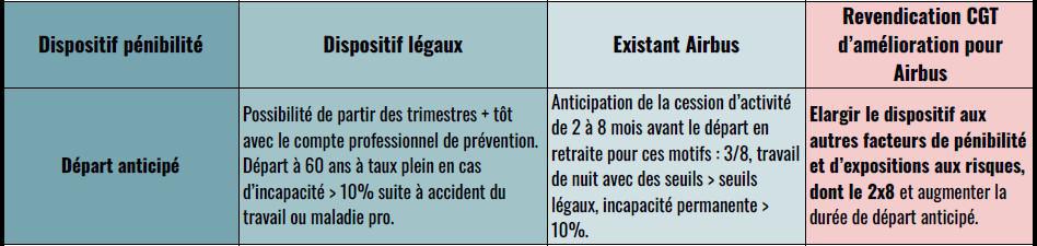 RELOAD CET et fin de carrière : les revendications CGT !