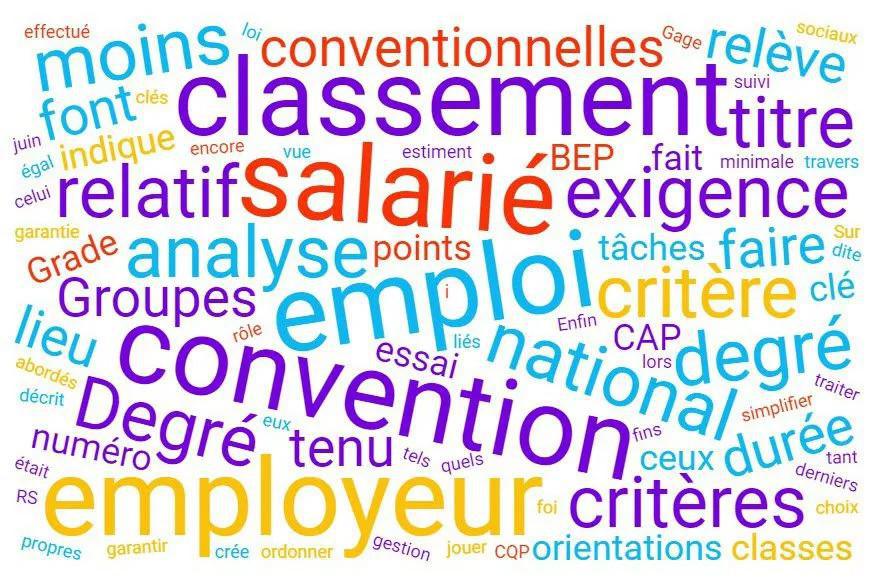 Classification RELOAD : guide de réclamation à l’usage des salariés !