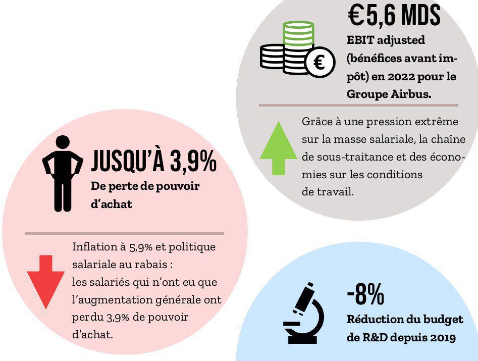 Notre Bilan Social Collectif Airbus 2022