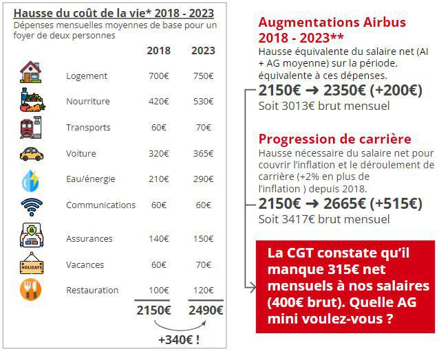 La gazette de la Cégète : Négos, RELOAD, revenus et salaires