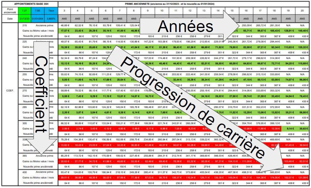 La gazette de la Cégète : Négos, RELOAD, revenus et salaires