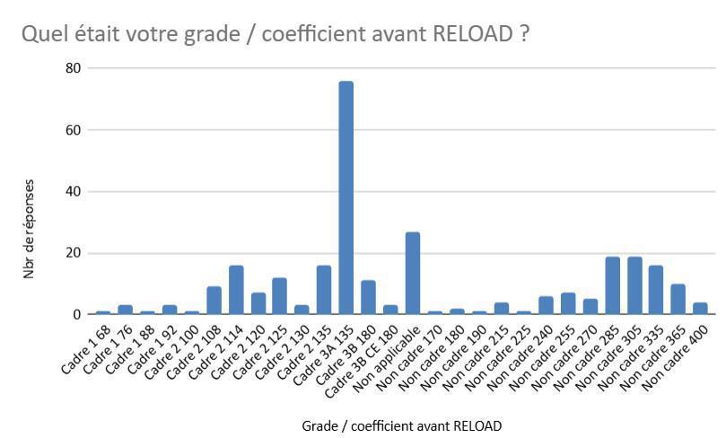 Enquête classifications : les résultats
