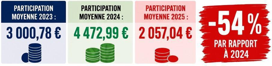 Participation: Restons mobilisés ! Participation: Restons mobilisés !