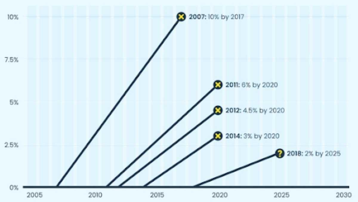 La Gazette de la Cégète : hors-série environnement #3