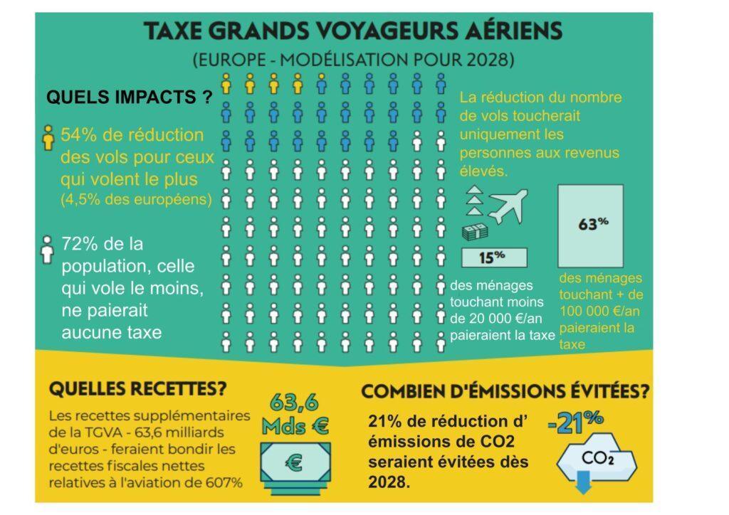 La Gazette de la Cégète : hors-série environnement #3