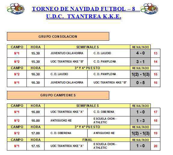 TORNEO NAVIDAD UDC TXANTREA KKE - NACIDOS EN 2010