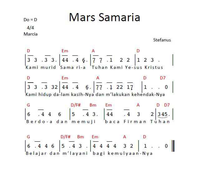 Mars Samaria