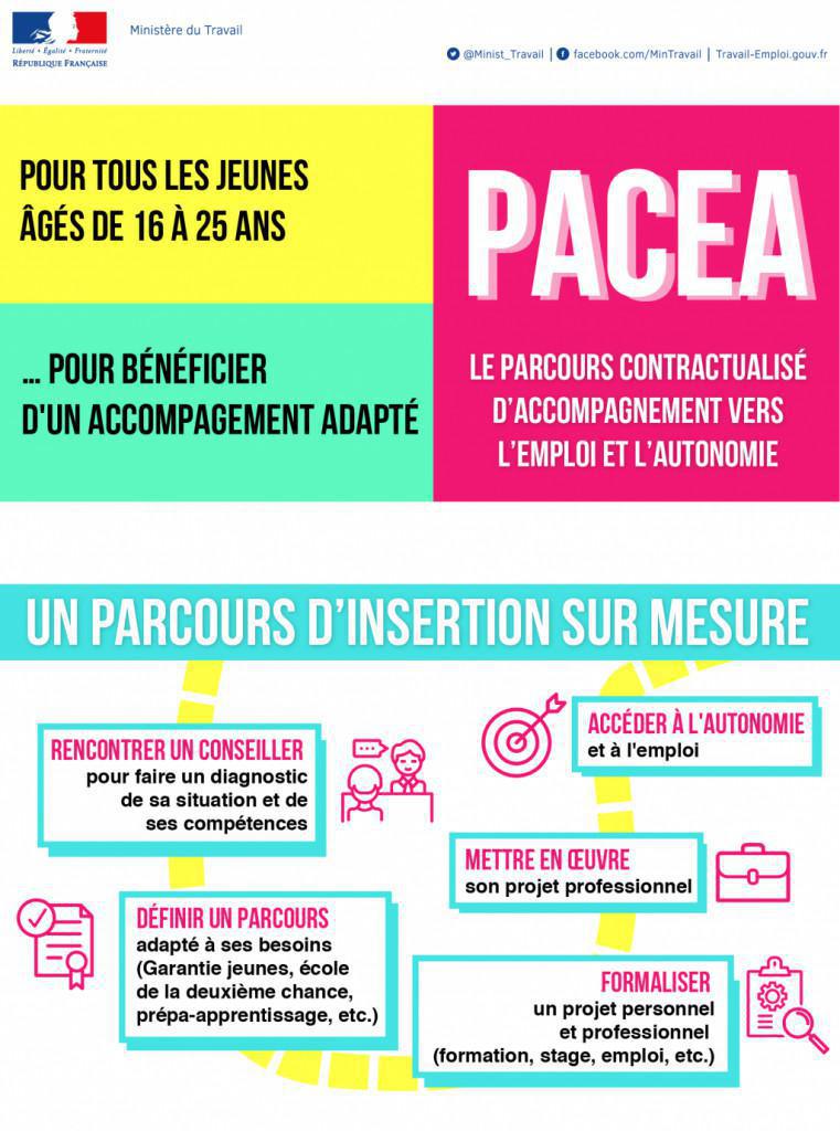 Parcours Contractualisé d'Accompagnement vers l'Emploi (PACEA)