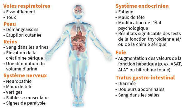 ANNEXE 3 : Les effets secondaires de l’immunothérapie ANNEXE 3 : Les effets secondaires de l’immunothérapie
