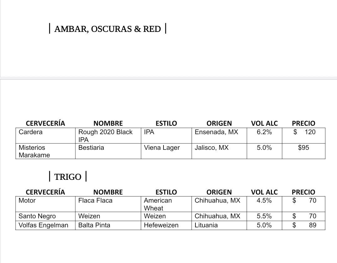 MENÚ DE CERVEZA ARTESANAL EN BOTELLA O LATA