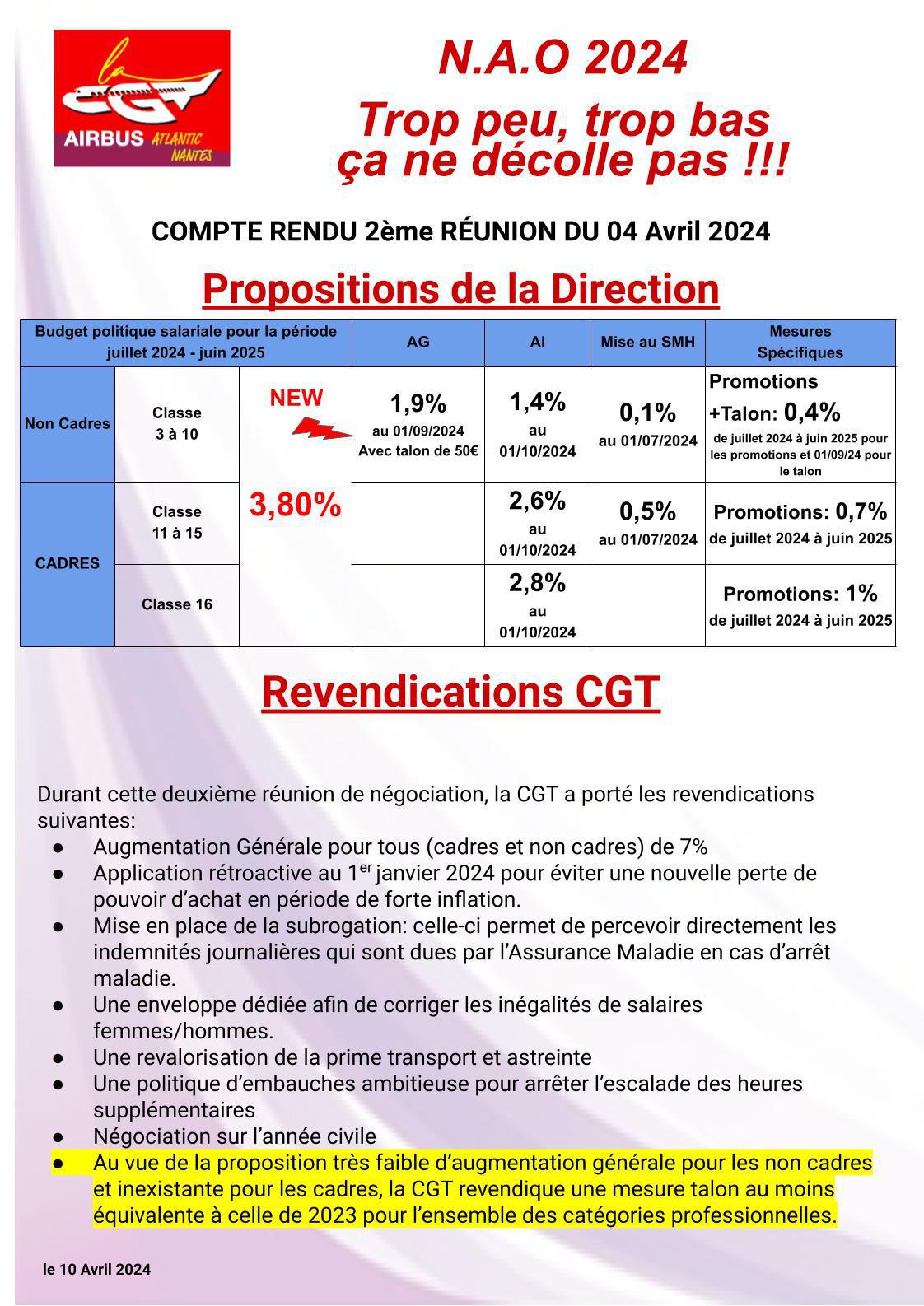 N.A.O 2024 Trop Peu, Trop Bas !!!