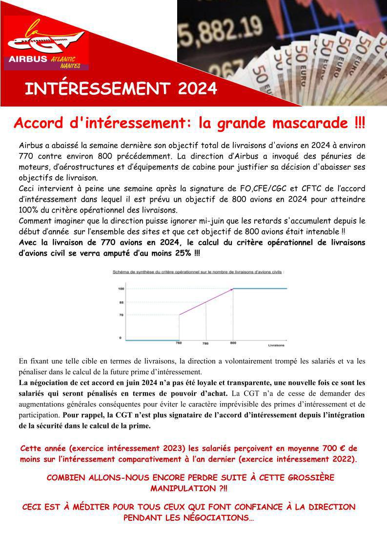 Intéressement 2024 