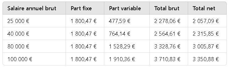 💸 Prime de Participation 2024 : Un partage des richesses injuste ! 💸 Prime de Participation 2024 : Un partage des richesses injuste !