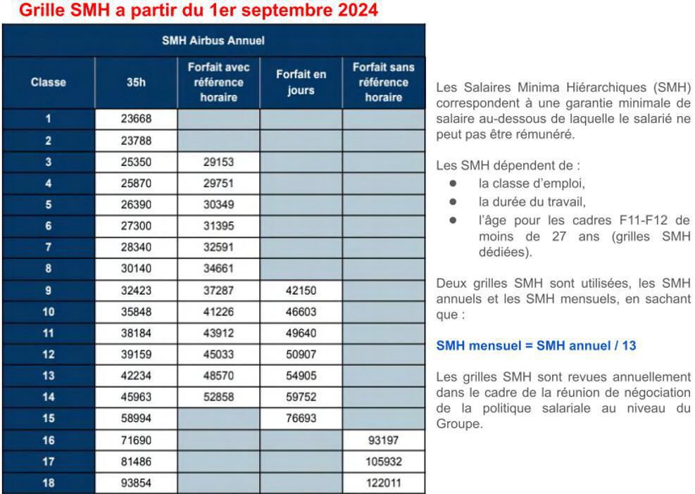 🚀 Rachat de Daher par Airbus : Vos droits et l'accompagnement de la CGT ! 🚀 Rachat de Daher par Airbus : Vos droits et l'accompagnement de la CGT !