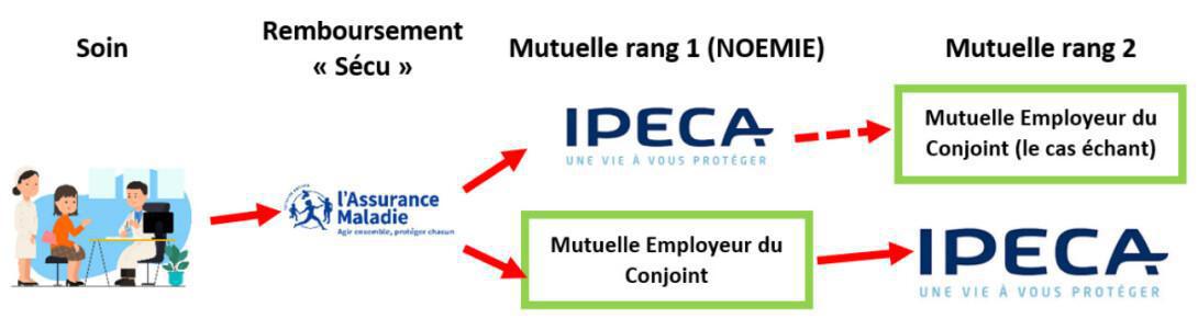 🚨 IPECA 2026 : Les salarié·es paient, Airbus encaisse ! 🚨 IPECA 2026 : Les salarié·es paient, Airbus encaisse !