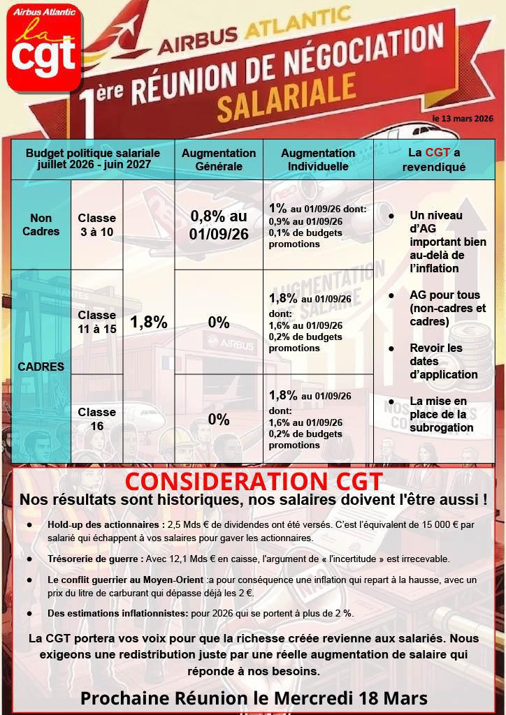 2ème REUNION DE NEGOCIATION SALARIALE