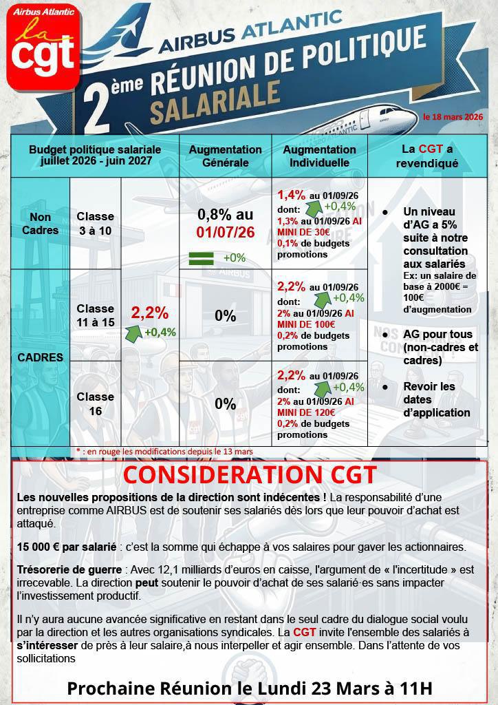 2ème REUNION DE NEGOCIATION SALARIALE