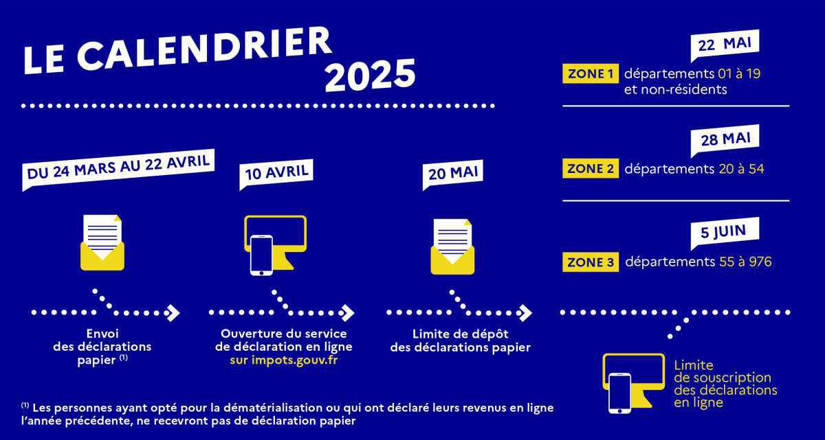 La déclaration de revenus comment ça marche ? | Vidéo tuto