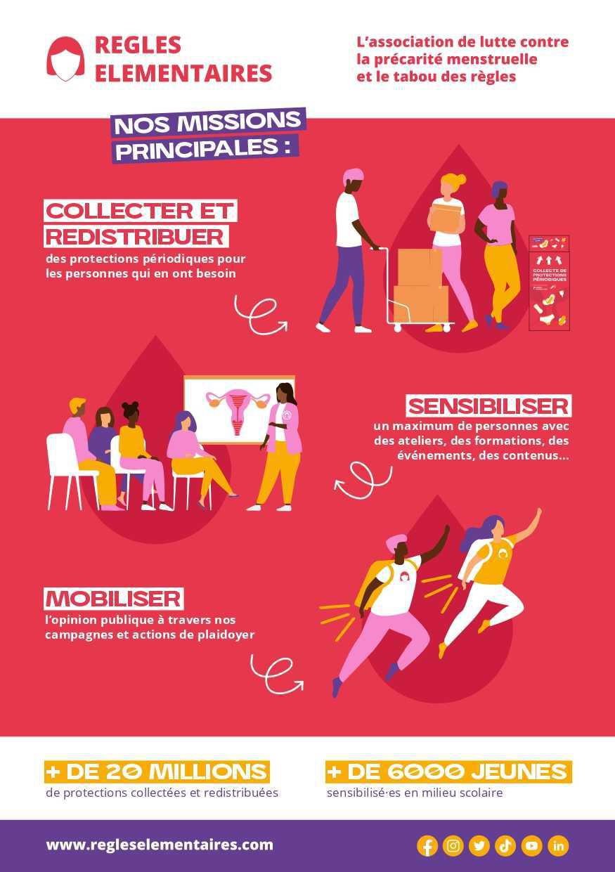 Lutte contre la précarité menstruelle | Règles Élémentaires | à la Mission Locale Lutte contre la précarité menstruelle | Règles Élémentaires | à la Mission Locale
