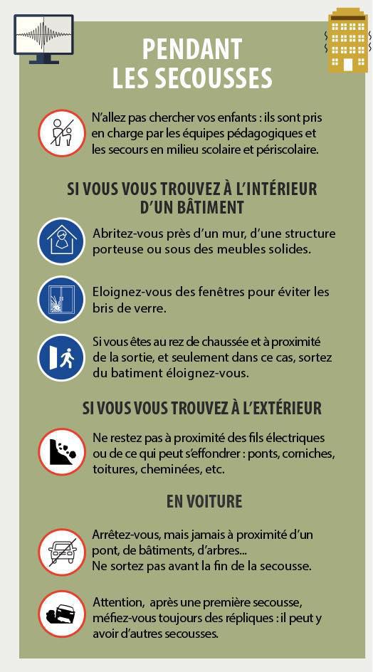 Séisme adoptez les bons réflexes pour votre sécurité  Séisme adoptez les bons réflexes pour votre sécurité