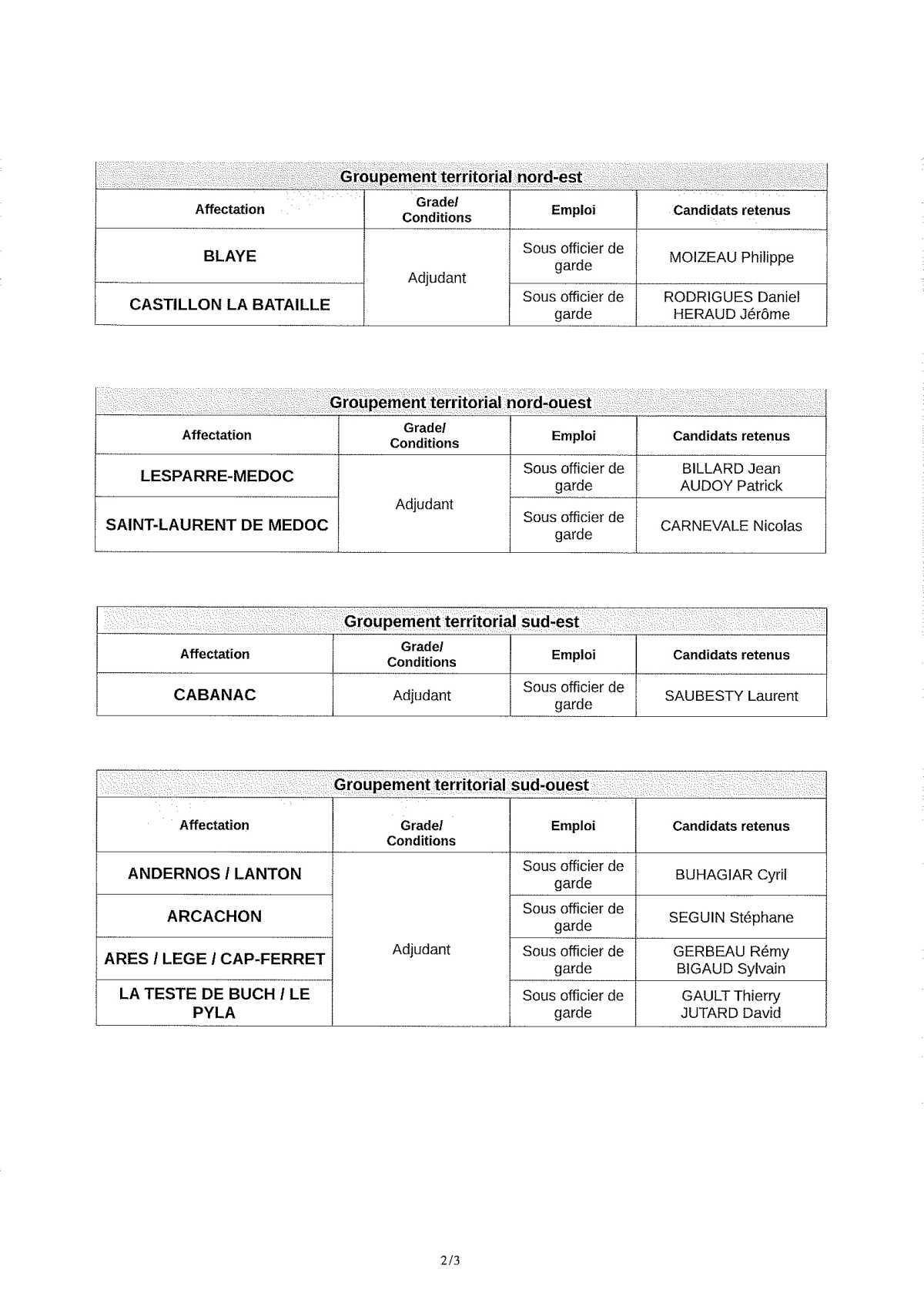 L’établissement ne concerte plus les OS siégeant en CAP pour une proposition de mobilité. L’établissement ne concerte plus les OS siégeant en CAP pour une proposition de mobilité.