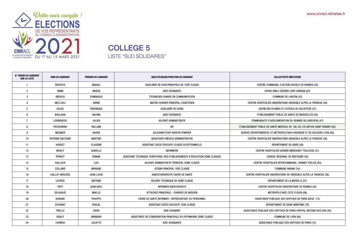 Elections à la CNRACL du 1er au 15 mars 2021  Elections à la CNRACL du 1er au 15 mars 2021