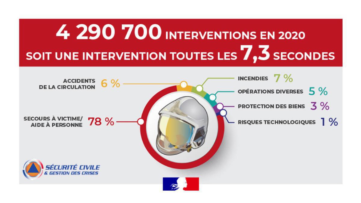 Les statistiques de l'année 2020 sont en ligne ! Les statistiques de l'année 2020 sont en ligne !