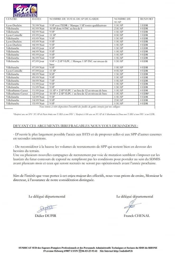 📌 SITUATION DES EFFECTIFS DU SDMIS / VITE DES RECRUTÉS PAR MUTATION EN ATTENDANT LES LAURÉATS DU CONCOURS 📌 SITUATION DES EFFECTIFS DU SDMIS / VITE DES RECRUTÉS PAR MUTATION EN ATTENDANT LES LAURÉATS DU CONCOURS