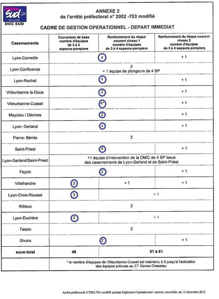 📌 SITUATION DES EFFECTIFS DU SDMIS / VITE DES RECRUTÉS PAR MUTATION EN ATTENDANT LES LAURÉATS DU CONCOURS 📌 SITUATION DES EFFECTIFS DU SDMIS / VITE DES RECRUTÉS PAR MUTATION EN ATTENDANT LES LAURÉATS DU CONCOURS