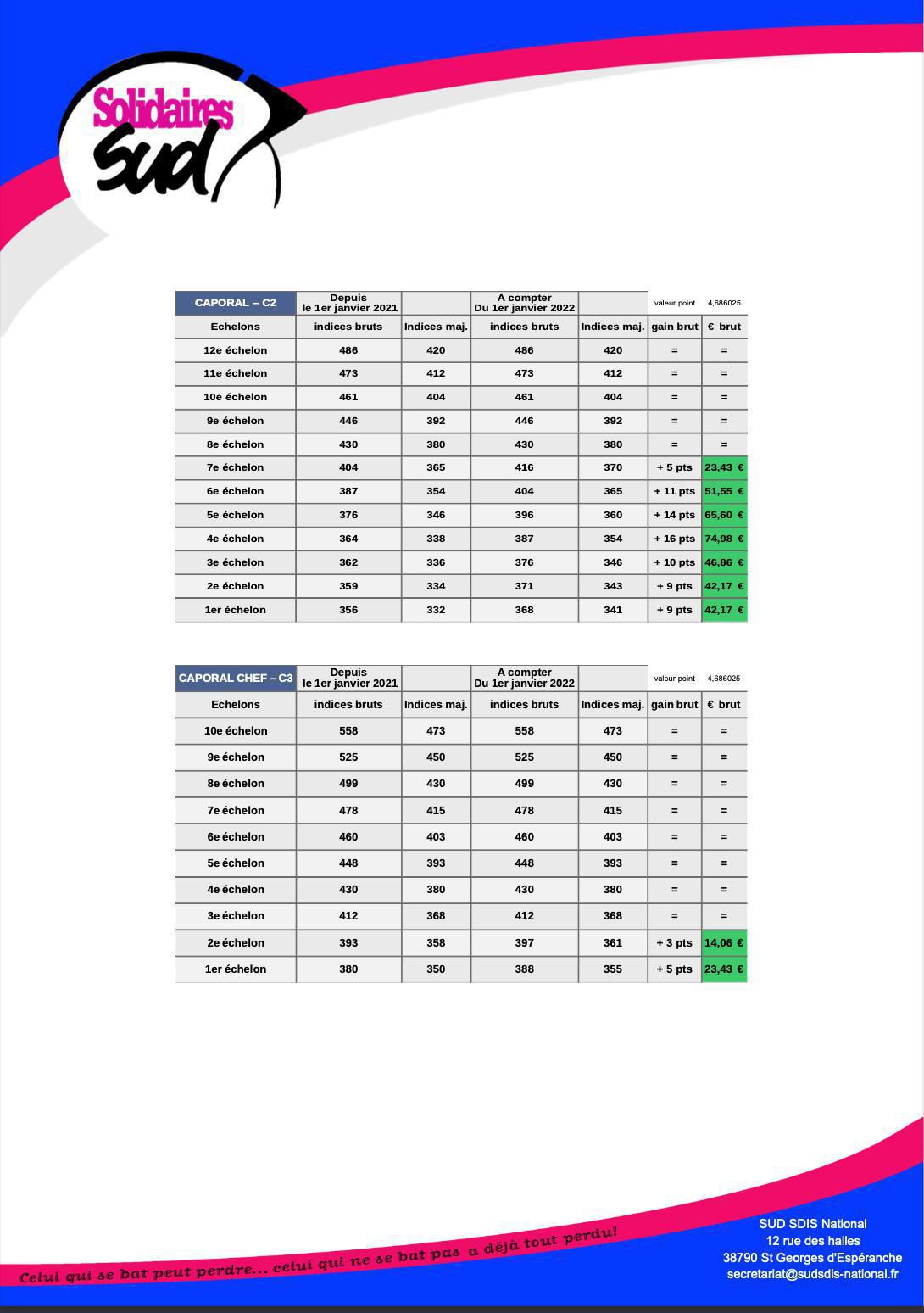 🔴 "IL SE PASSE QUELQUE CHOSE SUR VOS FICHES DE PAIES" 🔴 "IL SE PASSE QUELQUE CHOSE SUR VOS FICHES DE PAIES"