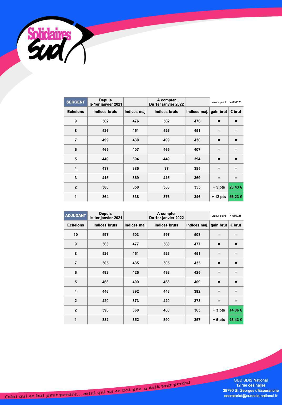 🔴 "IL SE PASSE QUELQUE CHOSE SUR VOS FICHES DE PAIES" 🔴 "IL SE PASSE QUELQUE CHOSE SUR VOS FICHES DE PAIES"