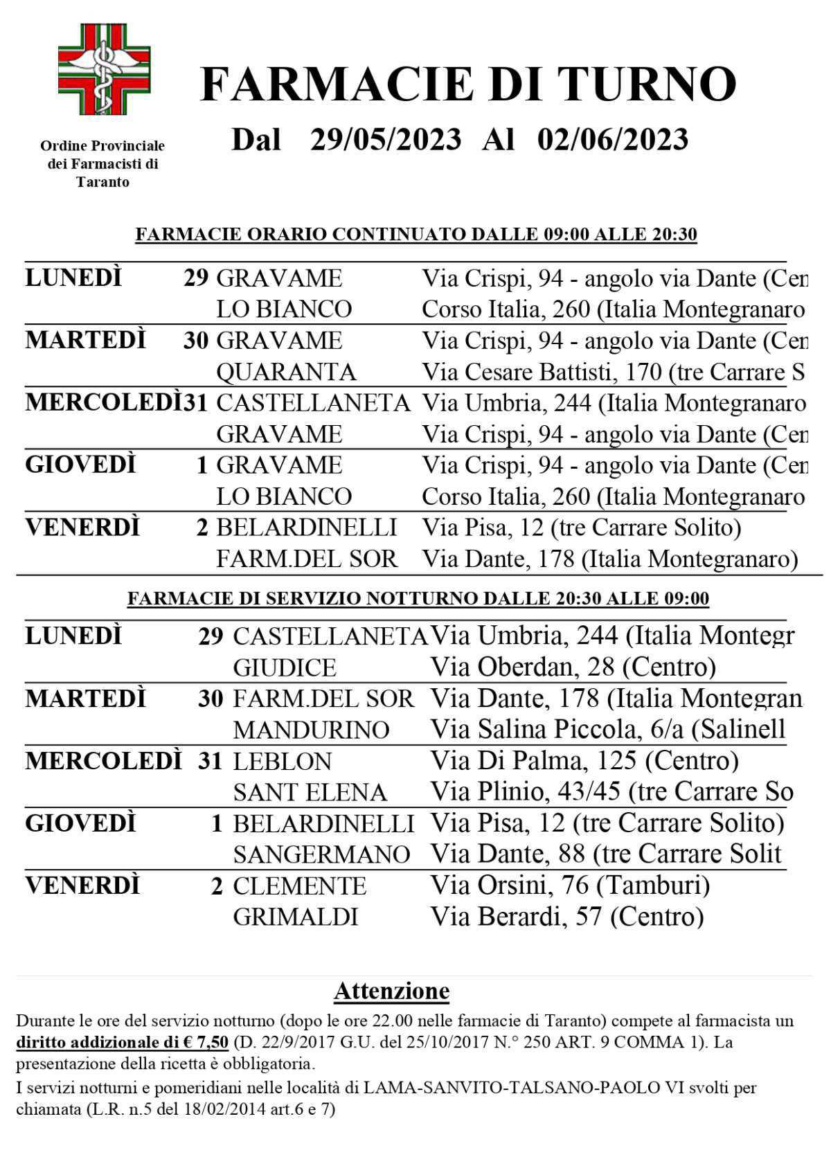 Farmacie di turno Farmacie di turno