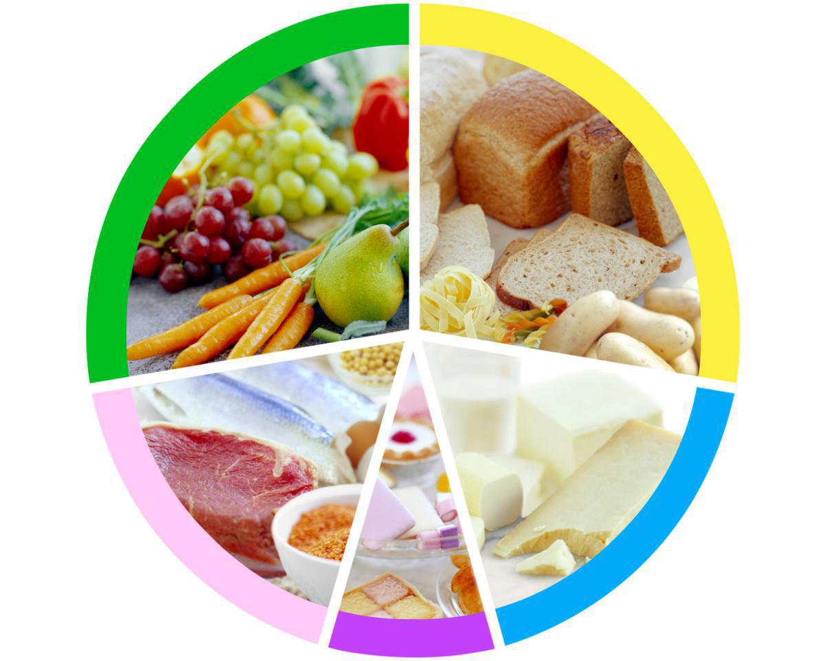 I benefici della Dieta Mediterranea I benefici della Dieta Mediterranea