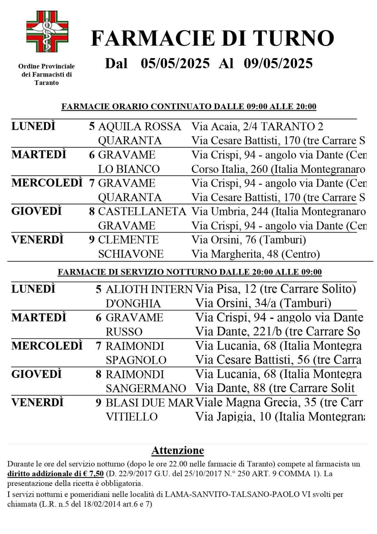 Farmacie di turno